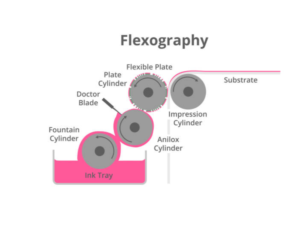 doctor blade in printing 1111