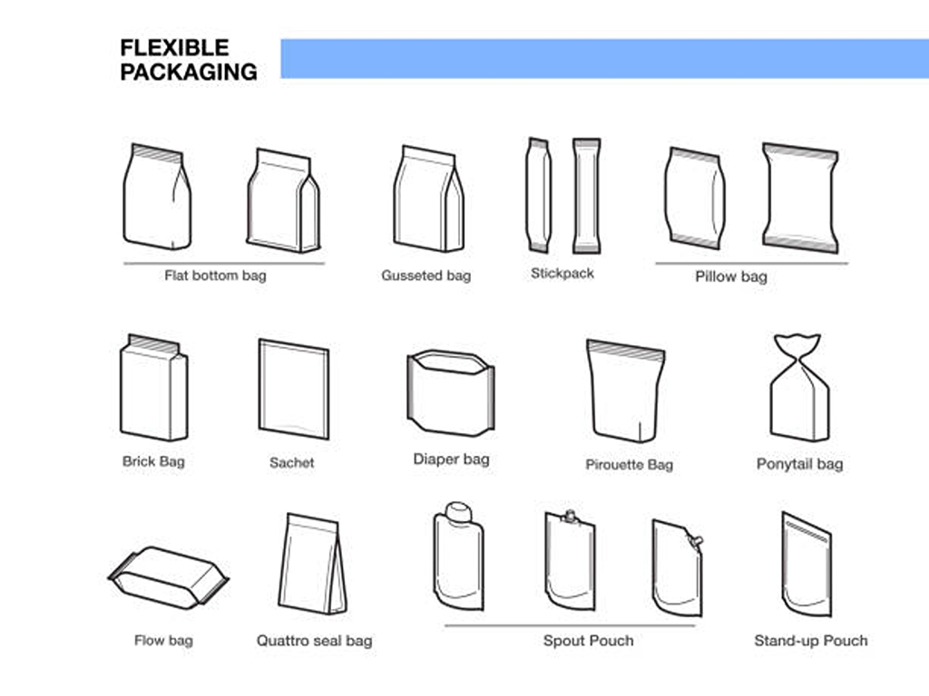 flexible packaging technology (2)